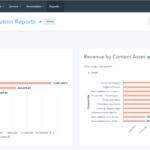 How to Build and Analyze Marketing Reports [Examples & Templates]