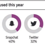 20 Stats About Australian Instagram Users & Trends